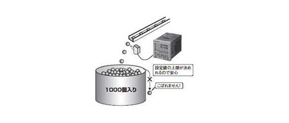 Electronic Counter H7CZ: related image