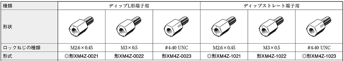 Fixture 3 (Screw Head Length 4.8 mm)