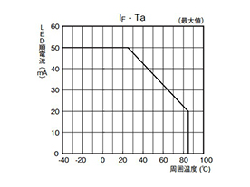 MOS FET Relay G3VM-353A: related images