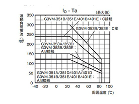 MOS FET Relay G3VM-353A: related images