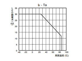 MOS FET Relay G3VM-61AR/DR: related images