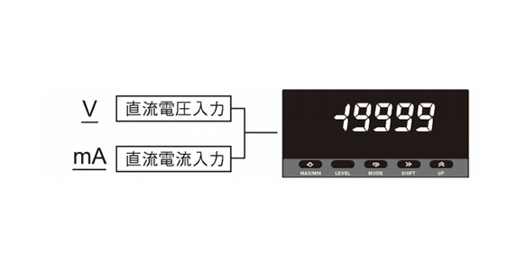 Multi-range input