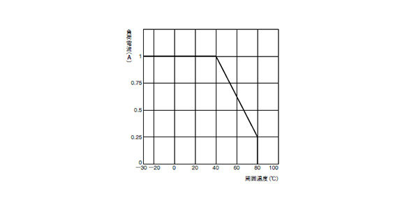 Solid State Relay G3S/G3SD: related images