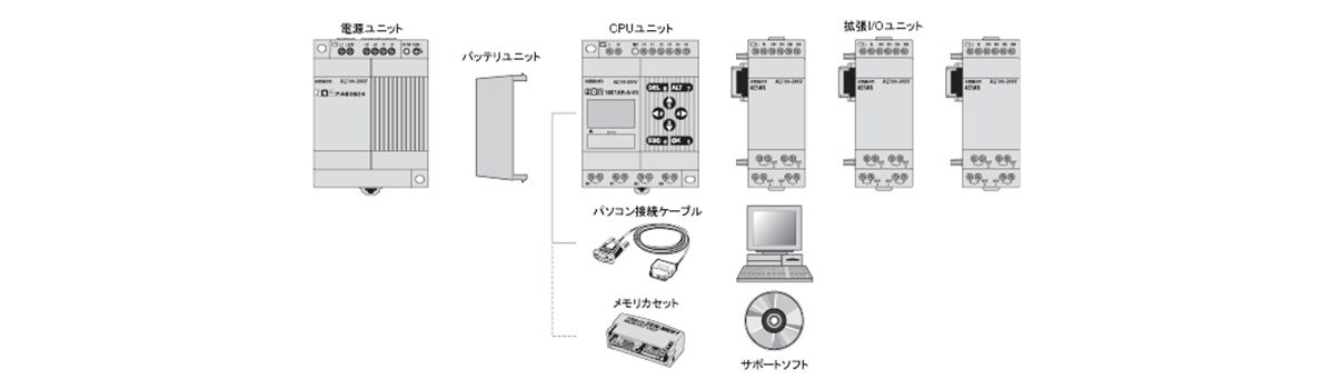 Programmable Relay ZEN: related images