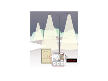 Application 3 Streetlight ON/OFF controls - Use the Programmable Relay ZEN as a cost-effective time switch to turn on streetlights on roadsides and in parks at night.