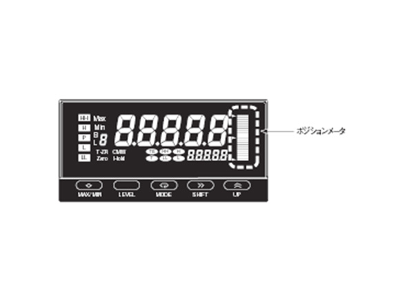 Shows the operational state trends. Equipped with a position meter