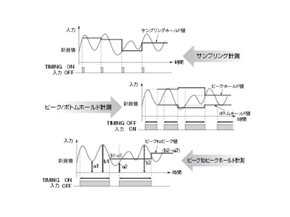 An external event input enables use in a wide range of measurement judgment applications.