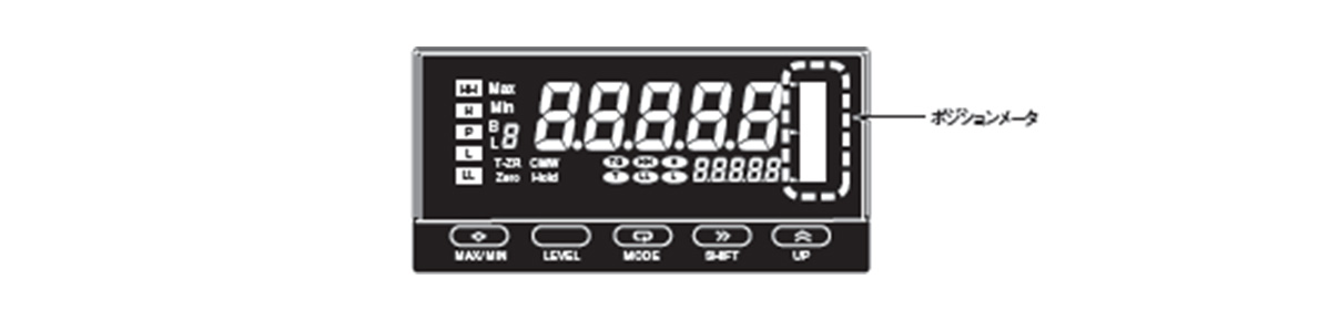 Equipped with a position meter to show the operational state trends