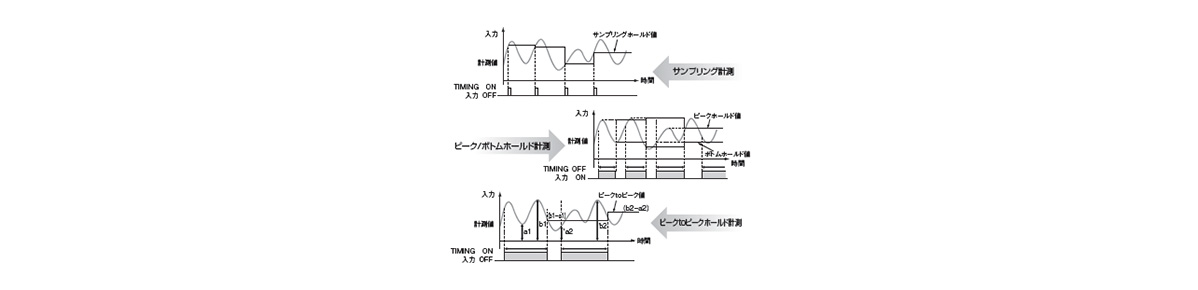 An external event input enables use in a wide range of measurement judgment applications.