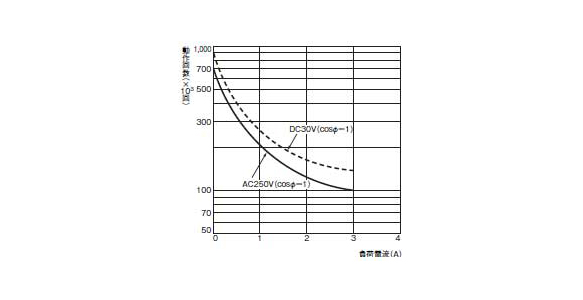 Resistive Load