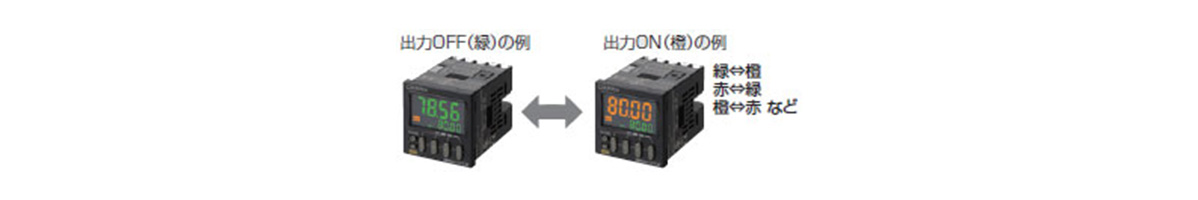 H7CX-A□-N Electronic Counter / Tachometer: related image