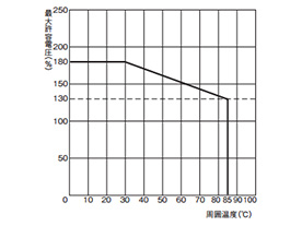 Power Relay G2RL: related images