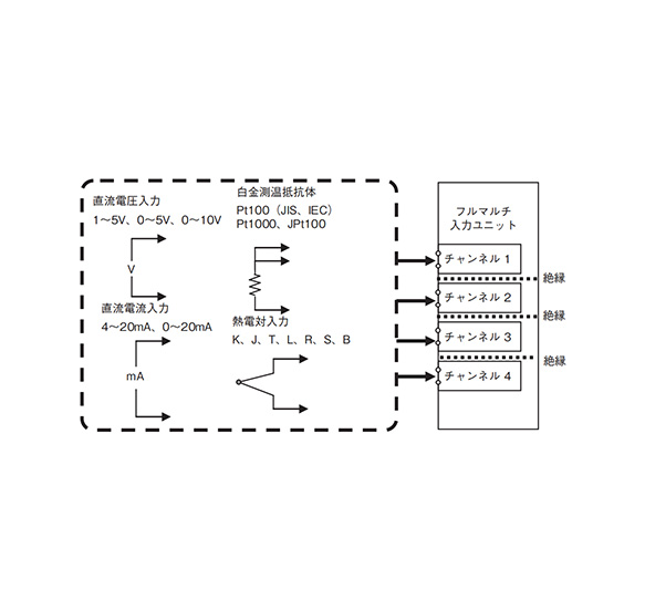 CJ Series Process I/O Unit: related images