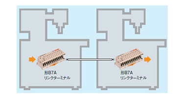 Example 3) Model B7A and Model B7A