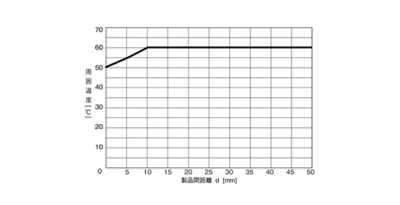 Phase-Sequence Phase-Loss Relay K8DS-PH: related images