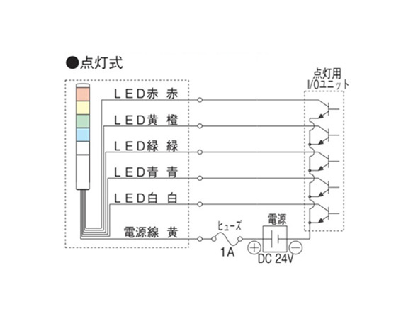 Ultra-Slim Stack LED Light ME-A / MES-A: Related images