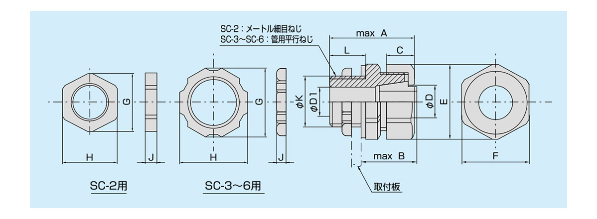 For SC-2 and for SC-3 / SC-4 / SC-5 / SC-6