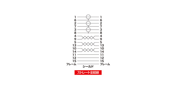 Wiring diagram of Display Cable (Composite Coaxial / Analog RGB / 30 m / with Core)