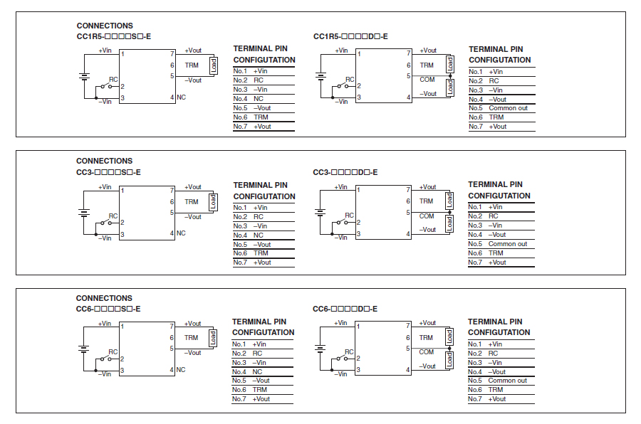 On-Board Power Supply, CC-E Series 