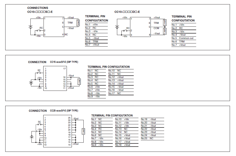 On-Board Power Supply, CC-E Series 