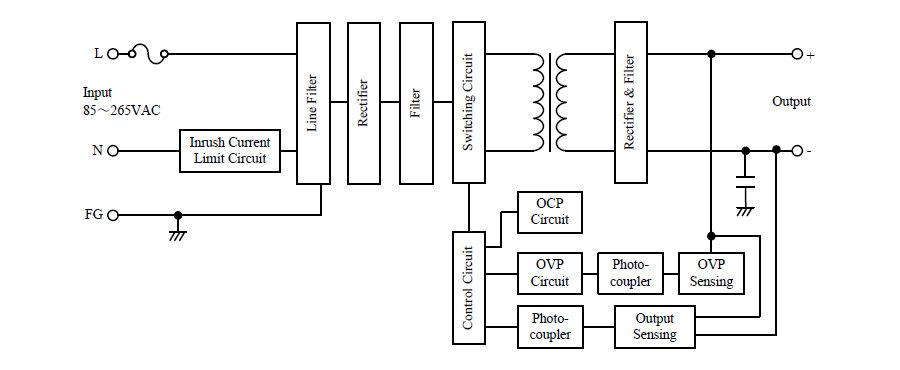 DIN Rail Power Supply, DRJ Series 