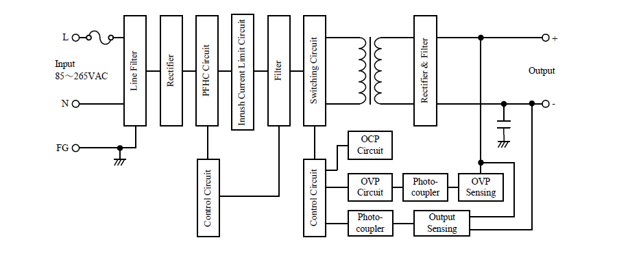 DIN Rail Power Supply, DRJ Series 