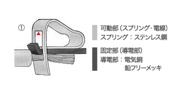 The upper edge of the spring opening (cage) hits the upper surface of the conductive part.