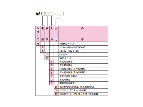 A8000 series: Related images