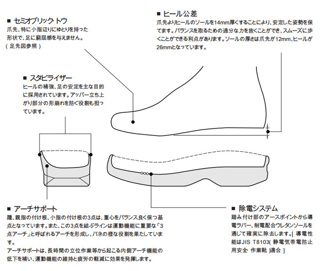 About The Soles