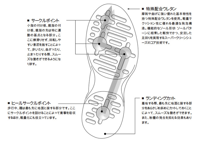 Sole Pattern