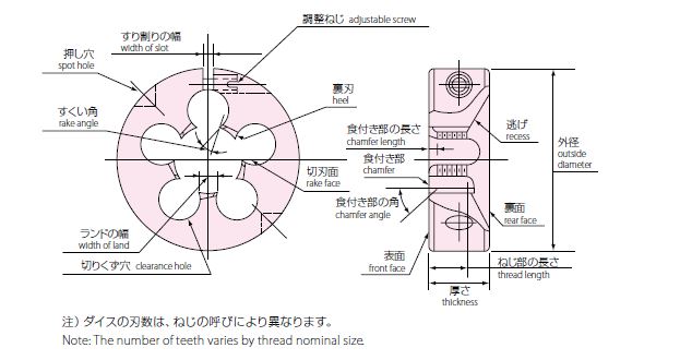 Threading Round Die Series Pipe Parallel Threading Round Die Series SPD-S-NPS 