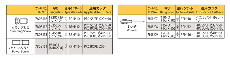 Selection support 7 of Phoenix series, round insert cutter insert