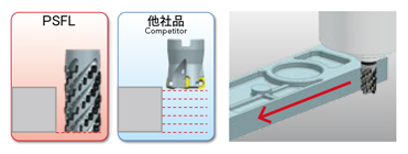 Performance test 2 of Phoenix series, 4-corner shoulder milling cutter insert