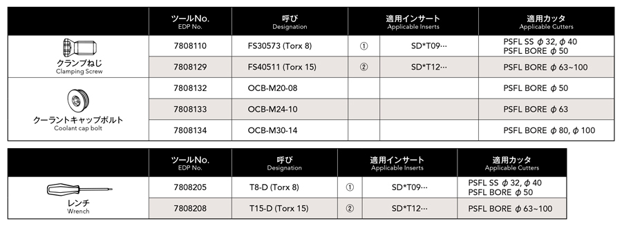 Selection support 4 of Phoenix series, 4-corner shoulder milling cutter insert