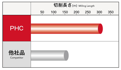 Related image of Phoenix series, PHC insert for high feed radius cutter