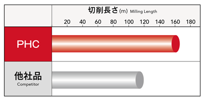 Related image of Phoenix series, PHC insert for high feed radius cutter