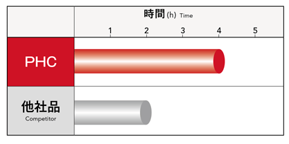 Related image of Phoenix series, PHC insert for high feed radius cutter