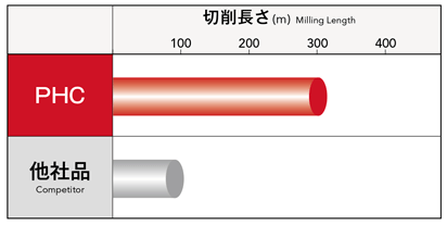 Related image of Phoenix series, PHC insert for high feed radius cutter