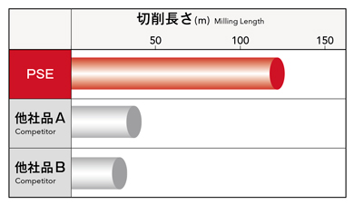 Performance test 4 of Phoenix series, PSE insert for shoulder milling