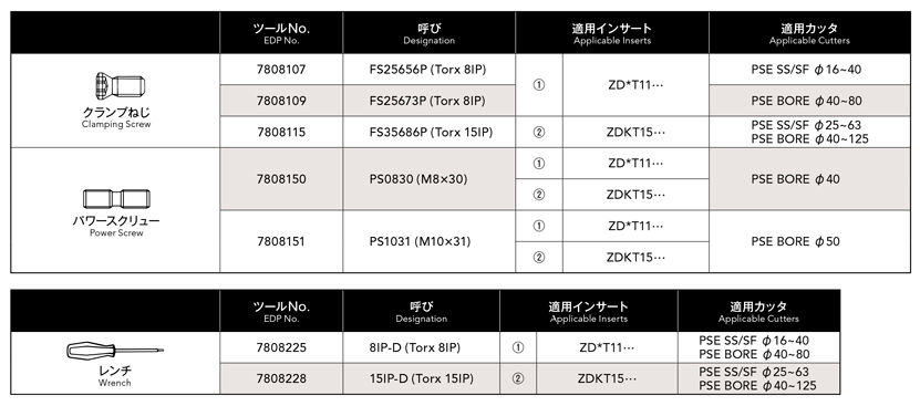 Selection support 11 of Phoenix series, PSE insert for shoulder milling