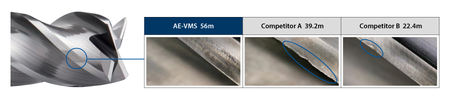 Carbide Vibration-Proof End Mill AE-VMS 