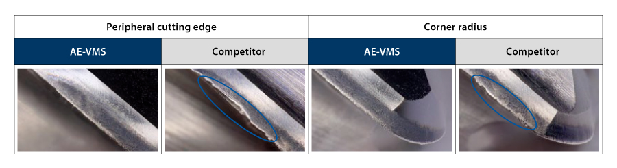 Carbide Vibration-Proof End Mill AE-VMS 