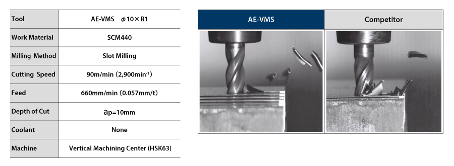 Carbide Vibration-Proof End Mill AE-VMS 