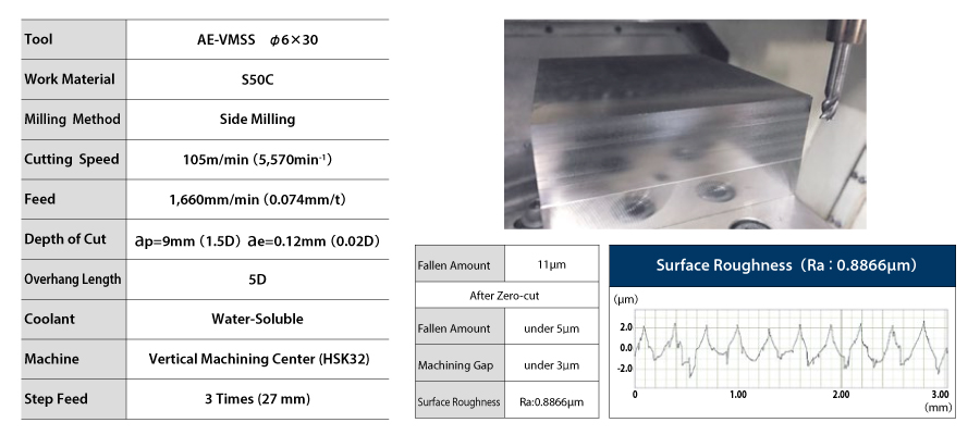 Carbide Vibration-Proof End Mill AE-VMS 