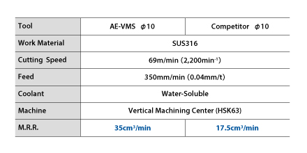 Carbide Vibration-Proof End Mill AE-VMS 