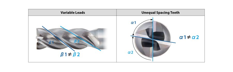 Carbide Vibration-Proof End Mill AE-VMS 