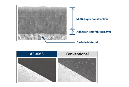 Carbide Vibration-Proof End Mill AE-VMS 