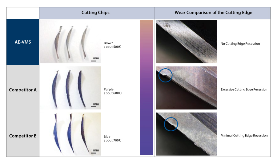 Carbide Vibration-Proof End Mill AE-VMS 