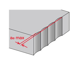 Selection support 4 of counterbore cutter, PZAG insert