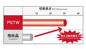 Related image 8 of Phoenix series, insert for 6-corner shoulder milling cutter PSTW